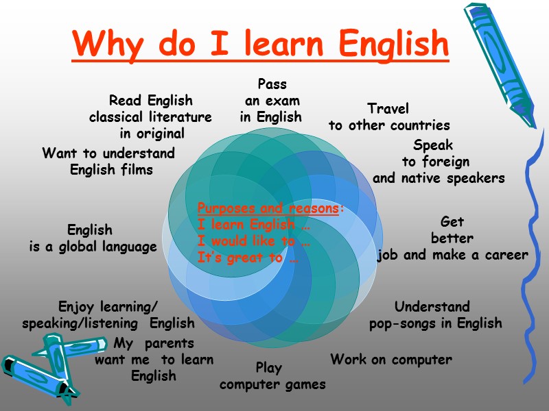 Why do I learn English Purposes and reasons: I learn English … I would Why do I learn English Purposes and reasons: I learn English … I would